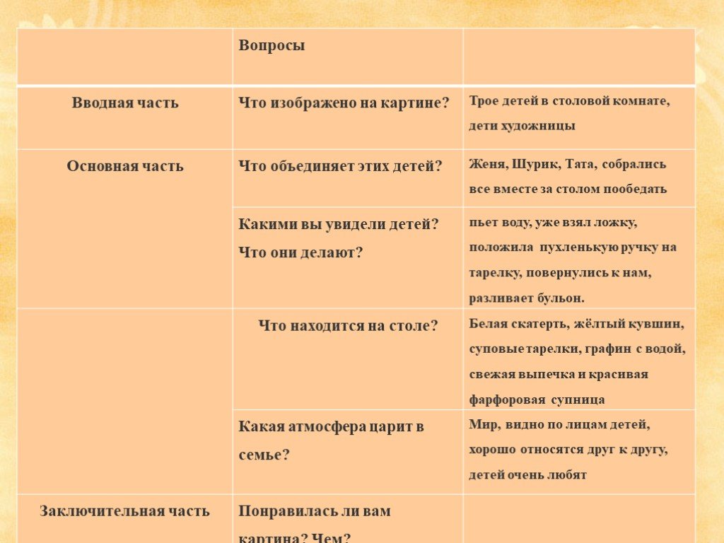 Картина серебряковой за обедом составить рассказ 3 класс