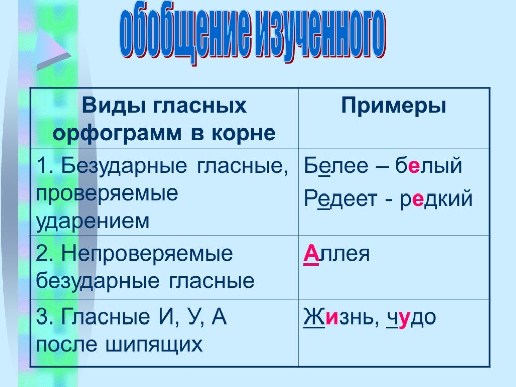 Гласные после шипящих 1 класс презентация