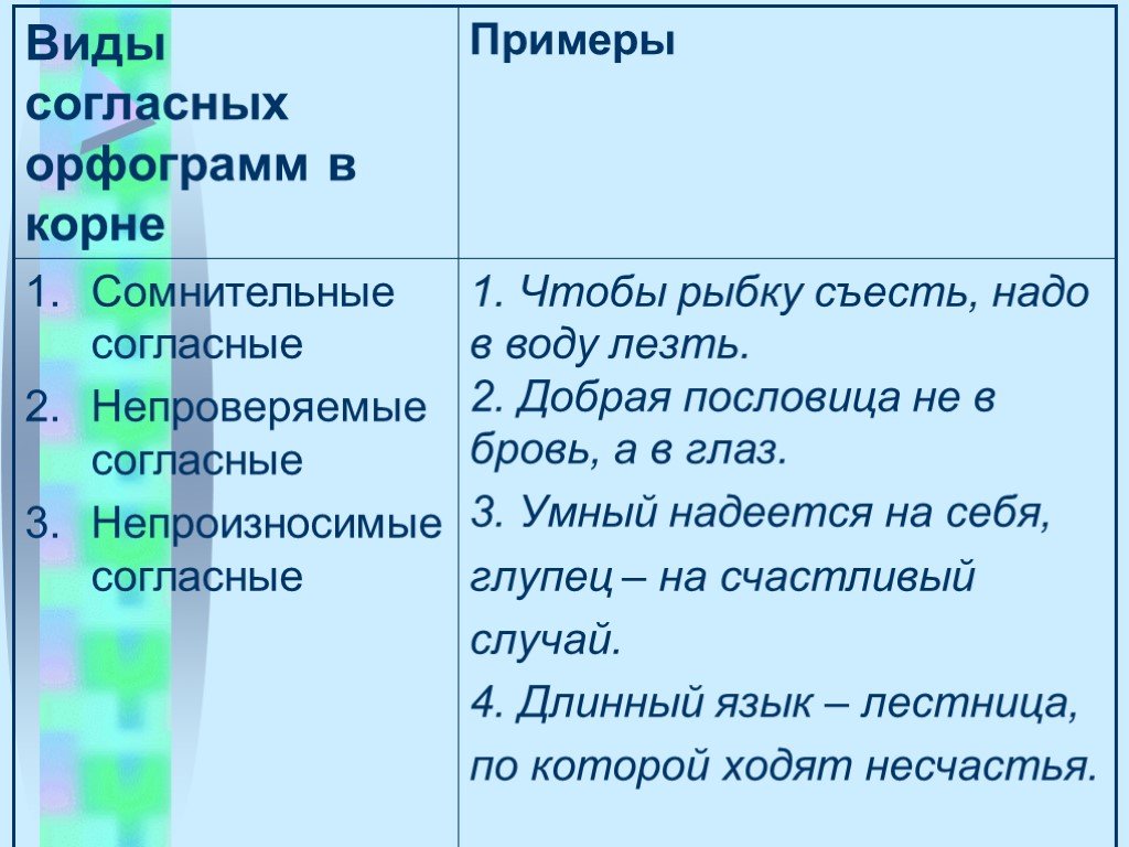 Виды согласных. Примеры сомнительных согласных. Сомнительные согласные примеры. Сомнительные согласные в корне примеры. Слова с сомнительными согласными.