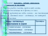 Задание: Заполнить таблицу примерами, взятыми из пословиц: 1. Чтобы рыбку съесть, надо в воду лезть. 2. Добрая пословица не в бровь, а в глаз. 3. Умный надеется на себя, глупец – на счастливый случай. 4. Длинный язык – лестница, по которой ходят несчастья.