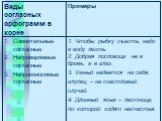 Сомнительные согласные Непроверяемые согласные Непроизносимые согласные. Примеры. Виды согласных орфограмм в корне