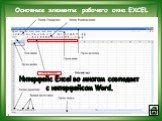 Основные элементы рабочего окна EXCEL. Интерфейс Excel во многом совпадает с интерфейсом Word.