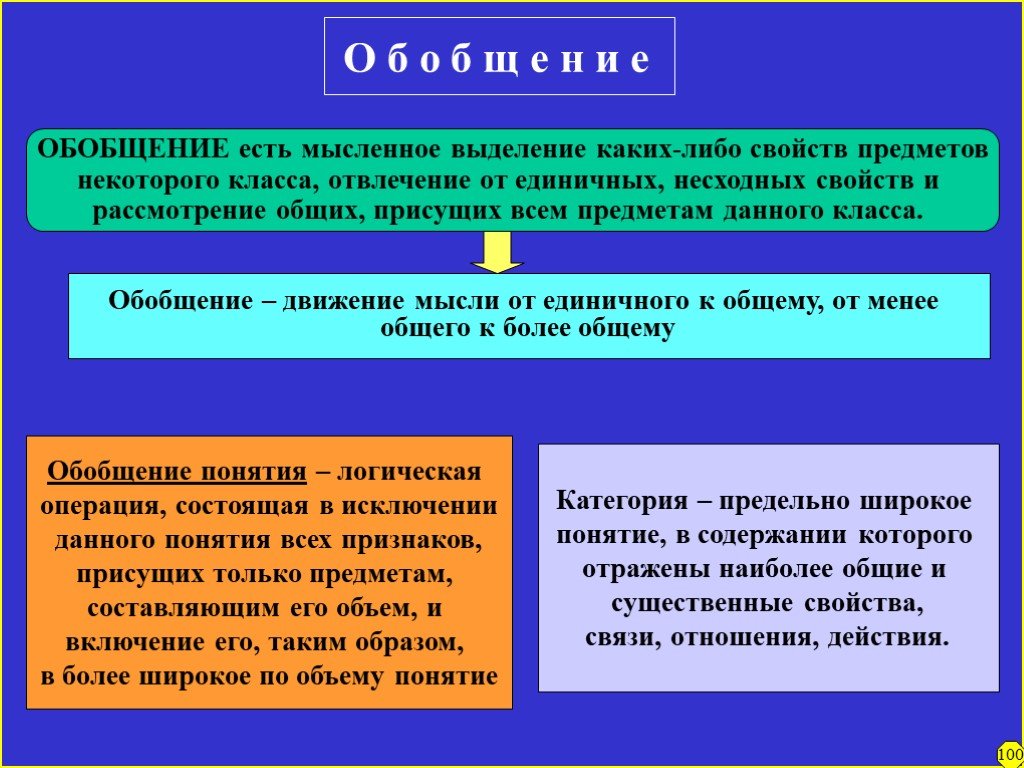 Суть обобщения. Обобщение это в философии. Обобщающее понятие в философии. Обобщение это в обществознании. Предельно обобщающие понятия в философии.