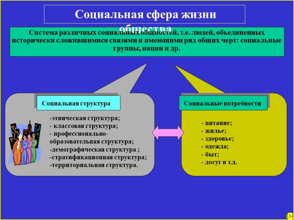 Социальная сфера общества какие понятия используются. Социаотнаясфера общества. Социальная сфера. Социальная сфера жизни общества. Понятия социальной сферы общества.