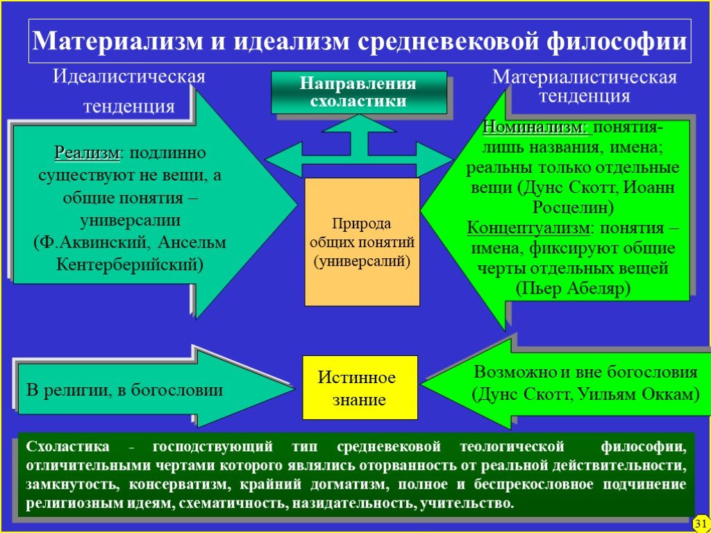 Характерные черты философии презентация