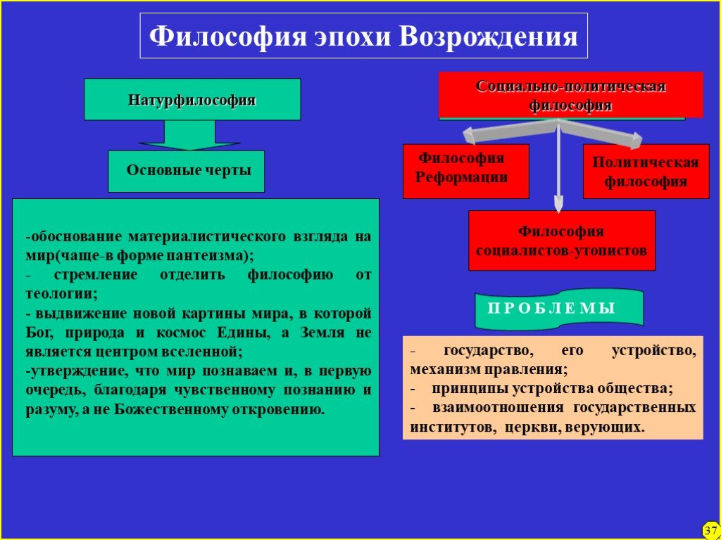 Философия возрождения презентация