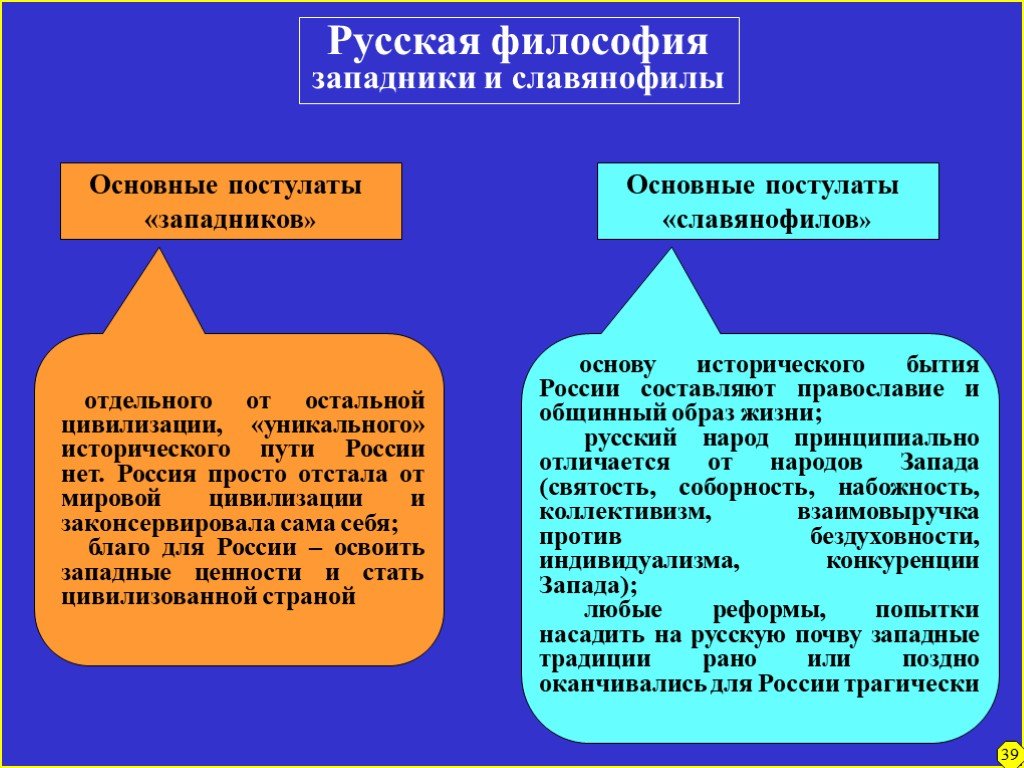 Составить схему базовые традиции русской философии