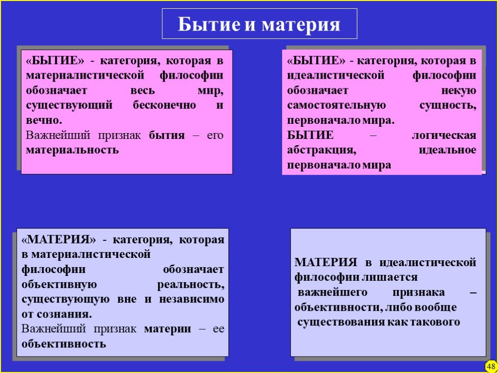 Презентация бытие в философии