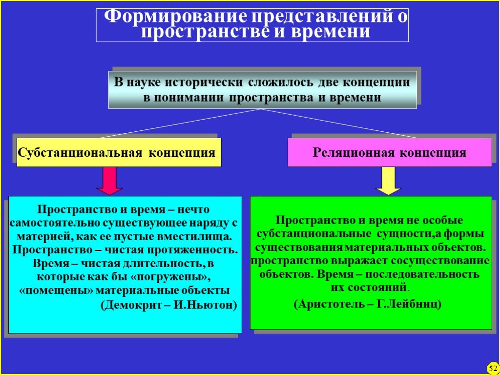 Пространство и время в современной философии презентация