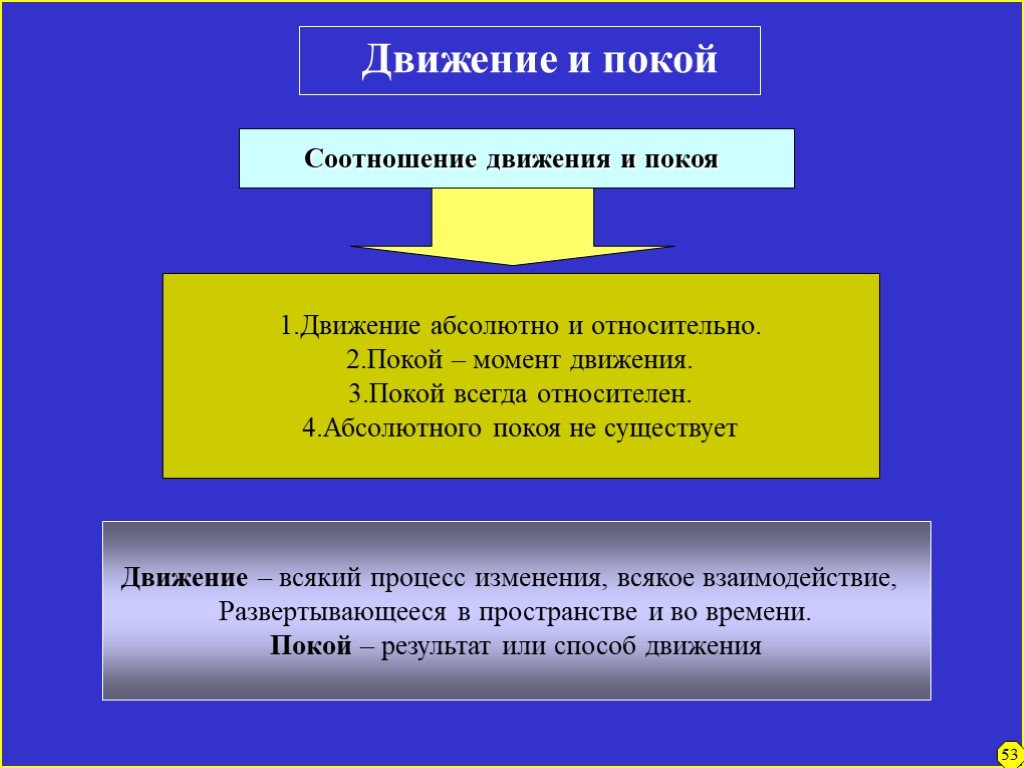 Движение и покой. Движение и покой в философии. Соотношение движения и покоя в философии. Движение в философии. Понятие движения и покоя в философии.