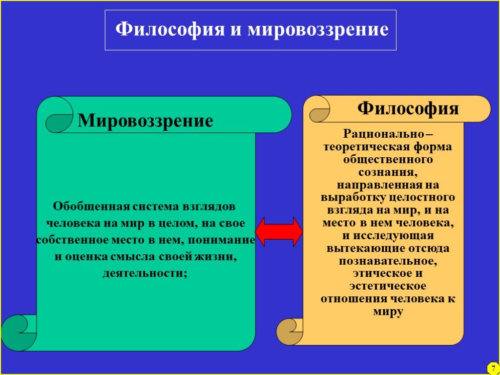 Особенности философского мировоззрения презентация