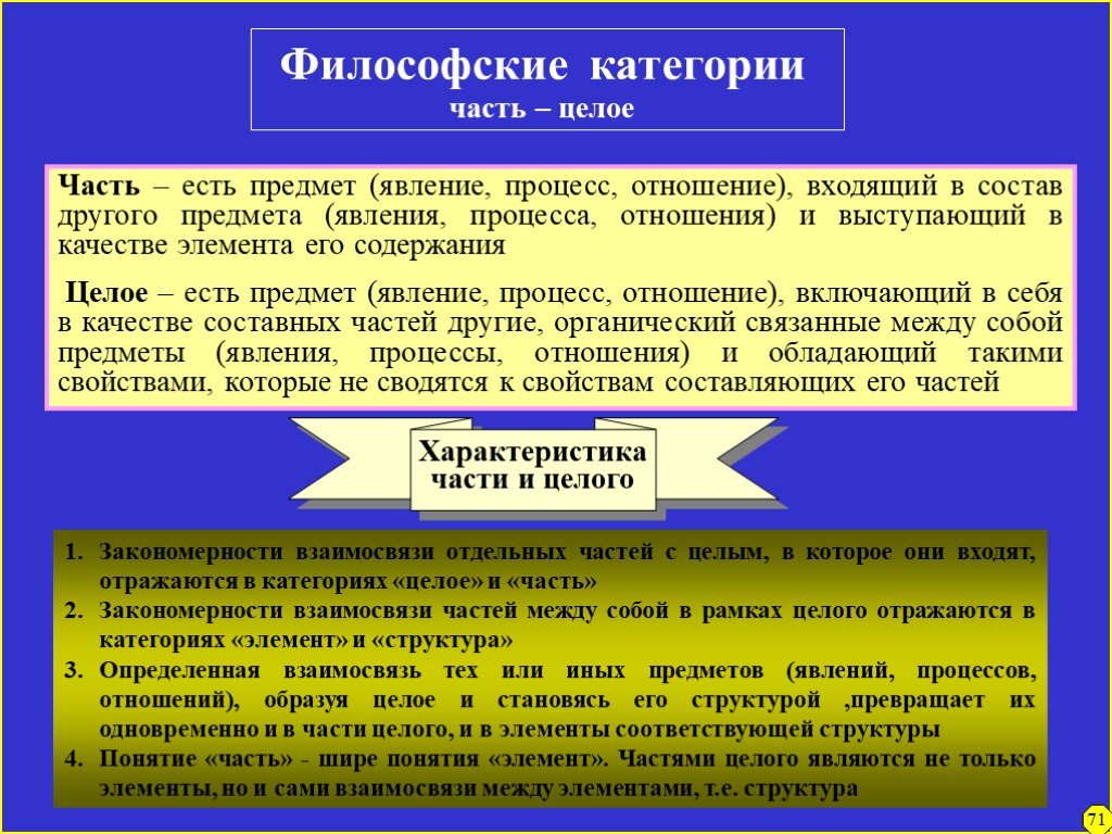 В отношении входит в состав находятся. Философские категории. Философские категории презентация. Предмет процесс явление. Философская категория человек.