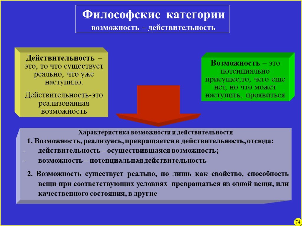 Природа философских категорий. Возможность и действительность в философии. Возможность и действительностьфилослфия. Философские категории возможность и действительность. Категории возможность и действительность в философии.