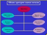 Общие критерии оценки методов. МЕТОД. Эффективность метода. Научность метода. Экономичность метода. Простота и надежность метода. Допустимость метода. Безопасность метода