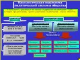 Идеологическая подсистема политической системы общества. Совокупность различных по своему содержанию политических идей, взглядов, представлений, чувств участников политической жизни общества. Индивидуальные идеи и взгляды. Теоретический Политическая идеология. Эмпирический Политическая психология. С