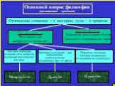 7. Основной вопрос философии (традиционная трактовка). Отношение сознания - к материи, духа – к природе. Первая сторона Что первично: материя или сознание? Вторая сторона Тождество мышления и бытия (вопрос о познаваемости мира). Дуализм. Материя первична, сознание есть свойство высокоорганизованной 