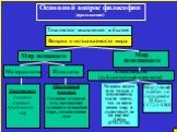 Основной вопрос философии (продолжение). Тождество мышления и бытия. Вопрос о познаваемости мира. Мир познаваем Мир непознаваем. Человек имеет дело только с ощущениями, мы не знаем, что за ними каков мир, и существует ли он вне нас Д.Юм (1711-1776). Мир «вещей в себе» не познаваем И.Кант (1724-1804)