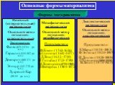 Основные формы материализма. Формы материализма. Наивный (созерцательный) материализм Основной метод познания: созерцательный Представители: Фалес (625-547гг до н.э.) Гераклит (544-482 до н.э.) Демокрит (460-371 до н.э.) Эпикур (341-270 до н.э.) Лукреций Кар (99-55 до н.э.). Метафизический материали
