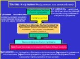 Бытие и сущность (сущность как основа бытия). Простейшие формы бытия предмета. превращаются. Развитые формы бытия предмета Простейшие формы содержатся в них как основание, внутреннее содержание, основа, сущность. Высшие формы бытия предмета. Всеобщее основание и закон его бытия есть сущность. СУЩНОС