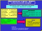 Пространство и время – формы существования материи. Пространство и время – общие формы координации материальных объектов и их состояний. Пространство – это совокупность отношений, выражающих координацию сосуществующих объектов, их взаимное расположение и относительную величину. Время – порядок смены