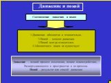 Движение и покой. Соотношение движения и покоя. 1.Движение абсолютно и относительно. 2.Покой – момент движения. 3.Покой всегда относителен. 4.Абсолютного покоя не существует. Движение – всякий процесс изменения, всякое взаимодействие, Развертывающееся в пространстве и во времени. Покой – результат и