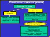 Движение - Развитие. Развитие. Движение – любое изменение, независимо от характера, направления и результатов. Развитие – особый вид изменения. оно связано с повышением уровня организации систем, сохранением их эволюционных возможностей и перспектив. Развитие характеризуется. Направленностью. Поступ