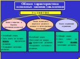 Общая характеристика основных законов диалектики. Закон взаимного перехода количест- венных и качественных изменений. Р А З В И Т И Е. Всеобщий закон. Дает ответ на вопрос – почему происходит развитие. Вскрывает источник развития. Всеобщий закон. Дает ответ на вопрос – как происходит развитие. Вскры