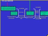 ПРОДОЛЖЕНИЕ. Развитие есть взаимный переход количественных и качественных изменений. Система 1 (качество). Количественные изменения. СКАЧОК ПЕРЕХОД. Качествен ные измене ния. Система 2 (новое качество). ПЕРЕ ХОД. Качест- венные изменения. Система 3 (новое качество)