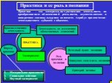 Практика и ее роль в познании. Практика - это материально-чувственная деятельность по преобразованию объективной реальности, осуществляемая в конкретном социокультурном контексте. Атрибут практически-деятельностного субъекта с объектом. Производственная деятельность. Деятельность по изменению общест