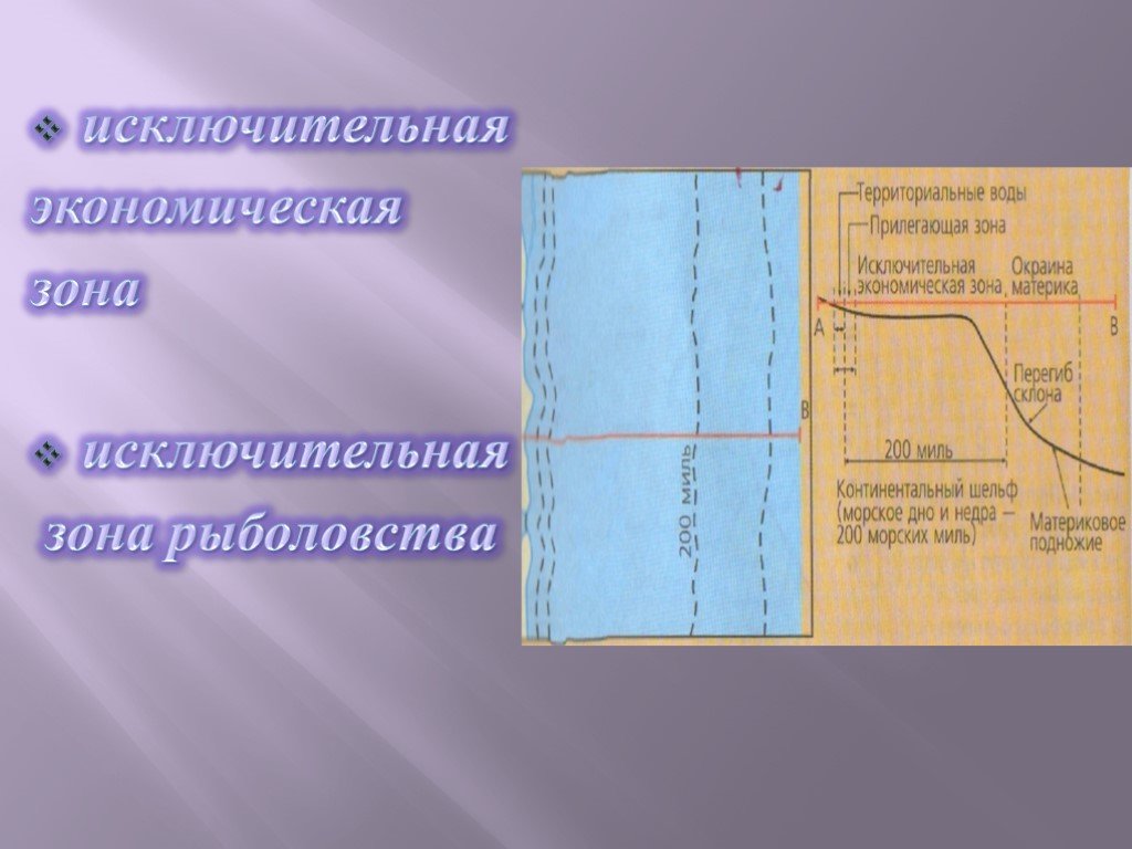 Экономическая зона в международном праве. Исключительная экономическая зона. Территориальные воды прилежащая зона. Территориальное море. Территориальное море прилежащая зона исключительная экономическая.