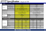 CVVT Specification – Engine & T/M