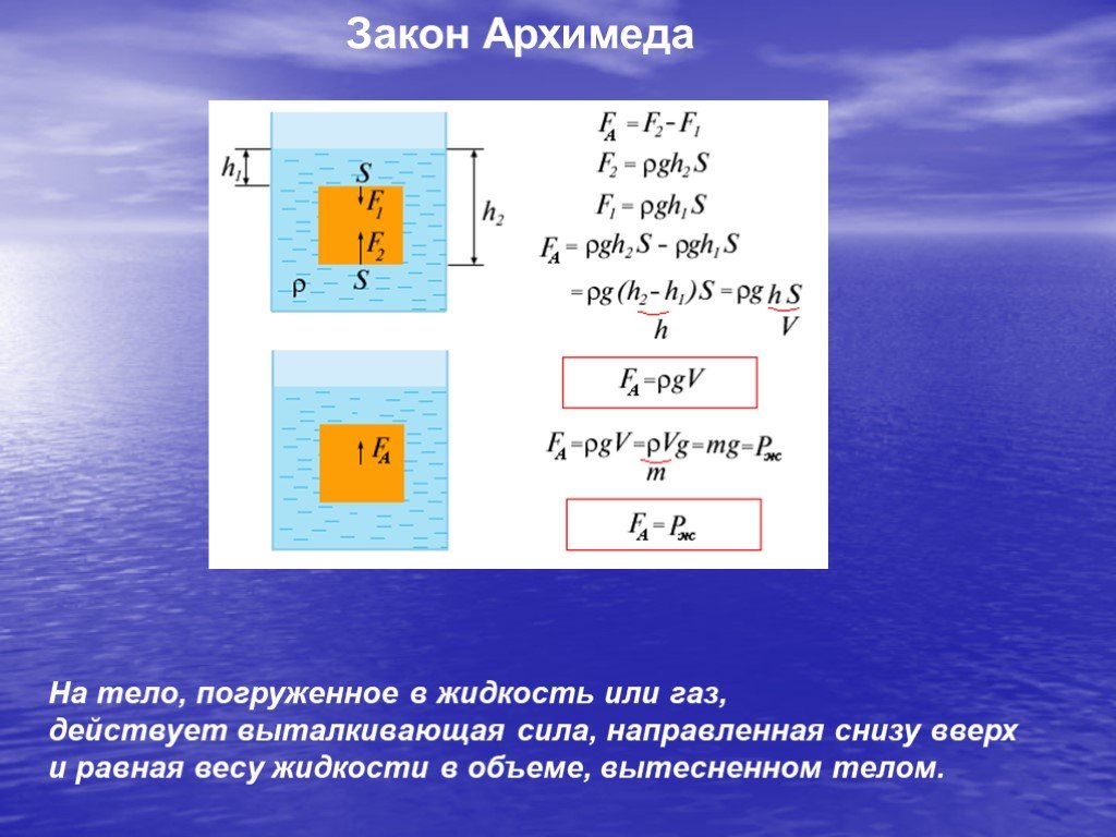 Выталкивающая сила равна 1 весу тела. Сила Архимеда равна весу. Формула объема погруженного тела в воду. Силы действующие на тело погруженное в воду. Сила Архимеда равна весу жидкости.