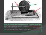 У 1824 році англійський фізик і математик Пітер Барлоу за допомогою приладу наочно продемонстрував можливість перетворення електричної енергії в механічну. Колесо Барлоу являло собою два горизонтально розташованих П-подібних постійних магніту, під якими на одній осі розміщені два мідних зубчастих ко