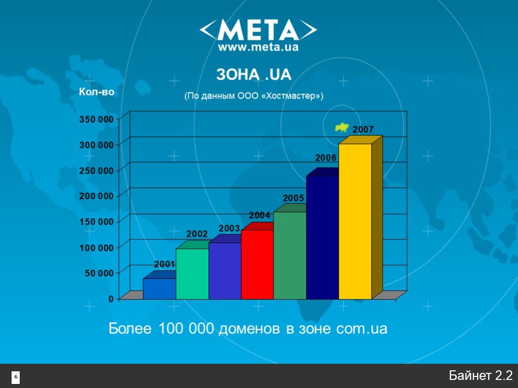 Рынок интернет рекламы. Meta презентация. Каталог МЕТА. Meta presentation 201. Домен в зоне com