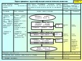 Карта процесса идентификации экологических аспектов. СЛАЙД 9