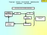 Независимая оценка. Структура системы отслеживания происхождения древесины в организации. СЛАЙД 14