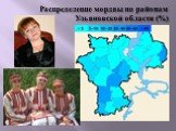 Распределение мордвы по районам Ульяновской области (%)