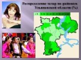 Распределение татар по районам Ульяновской области (%)