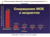 Возрастное снижение пула СК в органах. Региональные стволовые клетки: характеристики и свойства.