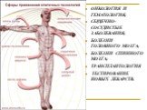 ОНКОЛОГИЯ И ГЕМАТОЛОГИЯ; СЕРДЕЧНО-СОСУДИСТЫЕ ЗАБОЛЕВАНИЯ; БОЛЕЗНИ ГОЛОВНОГО МОЗГА; БОЛЕЗНИ СПИННОГО МОЗГА; ТРАНСПЛАНТОЛОГИЯ ТЕСТИРОВАНИЕ НОВЫХ ЛЕКАРСТВ.