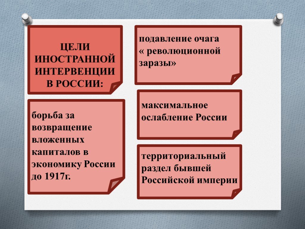 Цель интервенции в россии. Цели иностранной интервенции в России. Цели иностранной интервенции в гражданской войне в России 1917-1922.