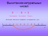 Вычитание натуральных чисел. 9 - 6 = 3 Вычитаемое Уменьшаемое Разность. Вычитание чисел можно изобразить на координатном луче: Х 1 2 4 5 7 8 О 0 10 11 - 6