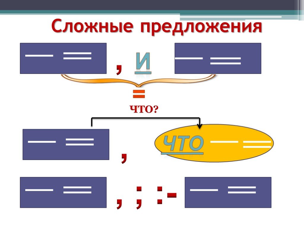 Схема сложного предложения 5 класс