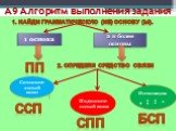 А9 Алгоритм выполнения задания. 1 основа 2 и более основы ПП. 2. Определи средство связи. 1. Найди грамматическую (ие) основу (ы). Сочините льный союз. Подчините льный союз. Интонация , ; : - спп сСп бСп