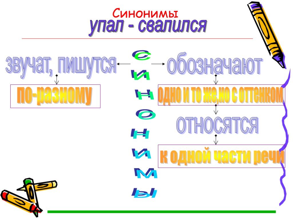 Конспект русский 5 класс. Опорный конспект синонимы. Опорный конспект 6 класс вид глагола. Свалиться синоним. Опорные синоним.