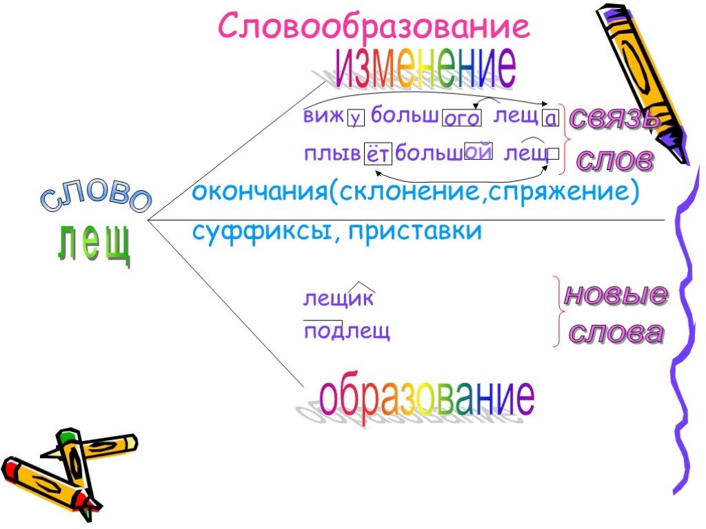 Пойму синоним. Опорный конспект по теме склонение. Опорный конспект по русскому языку 5 класс глагол. Опорный конспект по русскому языку 5 класс лексика. Опорный конспект по русскому языку 5 класс словосочетание.