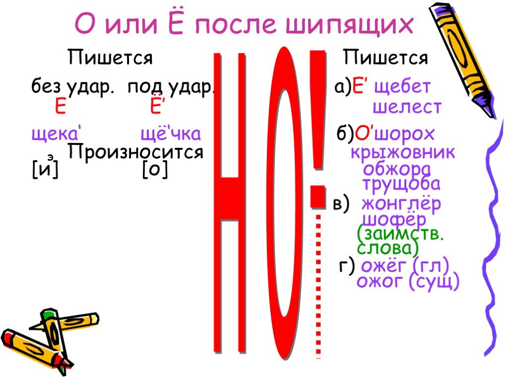 Как пишутся шипящие. Опорные конспекты по русскому языку 5 класс. Опорный конспект имя существительное 5 класс. Опорные конспекты по русскому языку 6 класс Меженко. Конспект 5 класс русский язык.