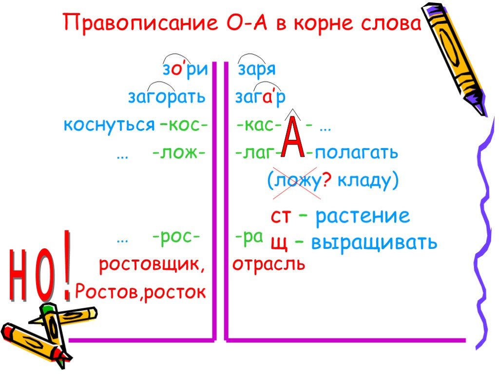 Лаг лож презентация русский язык 5 класс