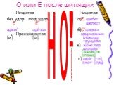 О или Ё после шипящих. Пишется Пишется без удар. под удар. а)Е’ щебет Е Ё’ шелест щека‘ щё‘чка б)О’шорох Произносится крыжовник [и] [о] обжора трущоба в) жонглёр шофёр (заимств. слова) г) ожёг (гл) ожог (сущ). э но