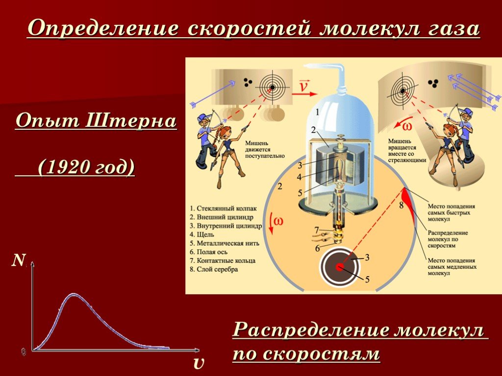 Определить скорости молекул. Опыт Штерна 1920 год. Измерение скоростей молекул опыт Штерна. Скорости газовых молекул опыт Штерна. Распределение молекул по скоростям опыт Штерна.